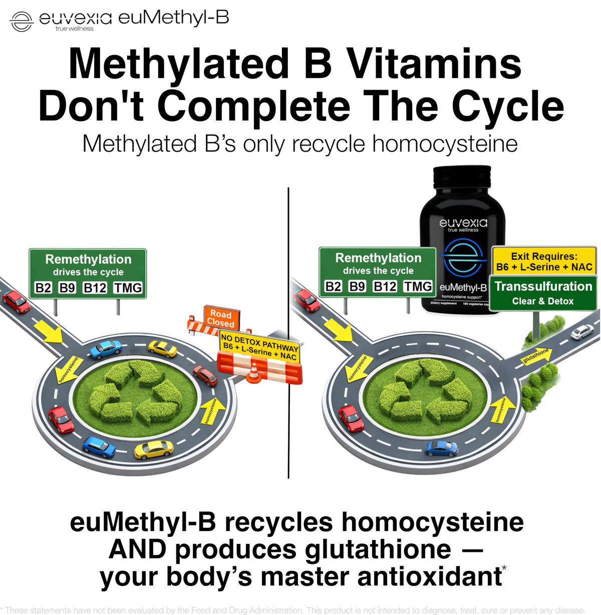 Euvexia Methylated B Complex ingredients list