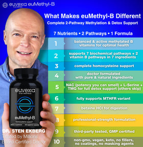 Euvexia Methylated B Complex nutritional information