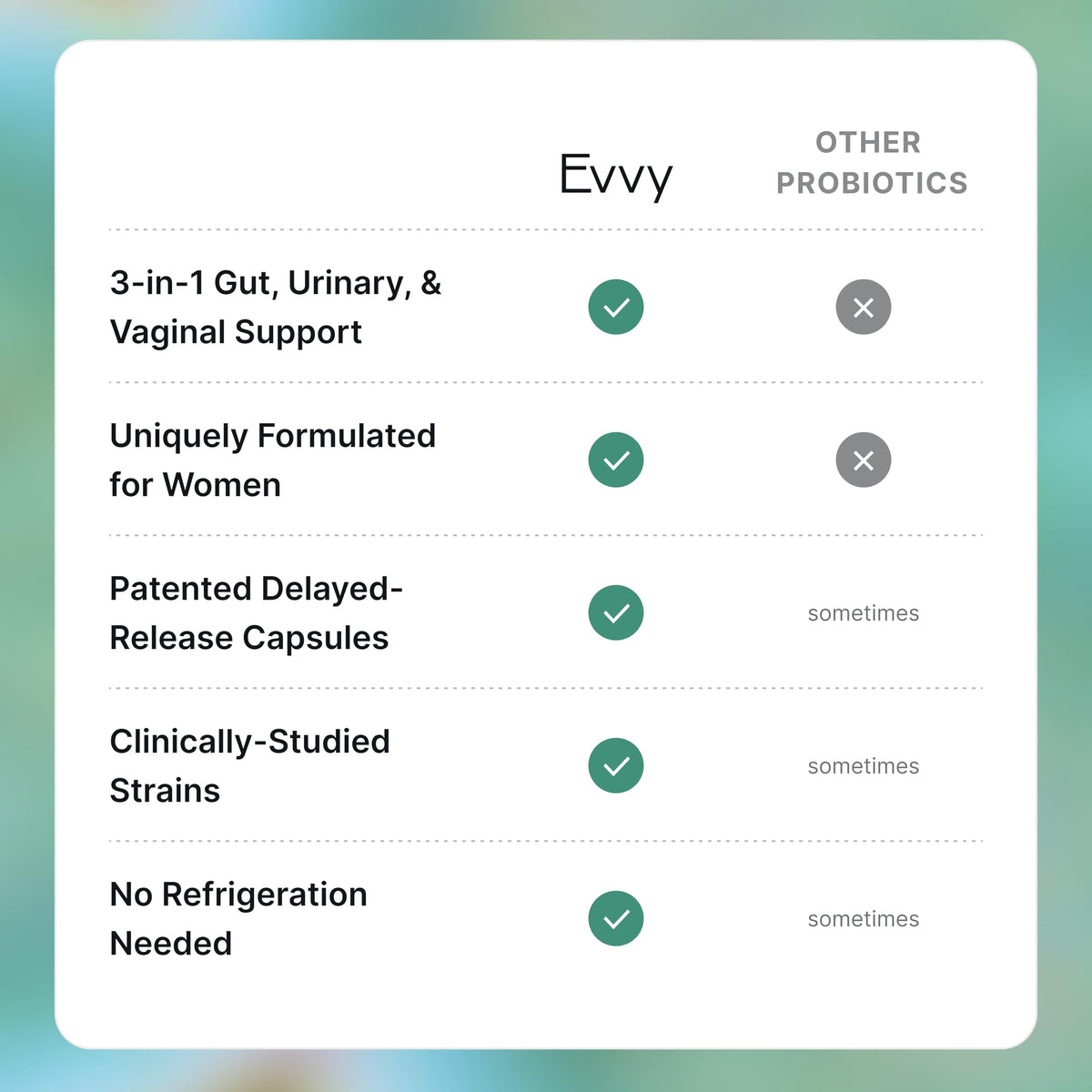 Evvy Probiotique 3-en-1 pour Femmes, mise en scène avec des plantes