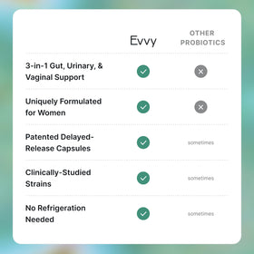 Evvy Probiotique 3-en-1 pour Femmes, mise en scène avec des plantes