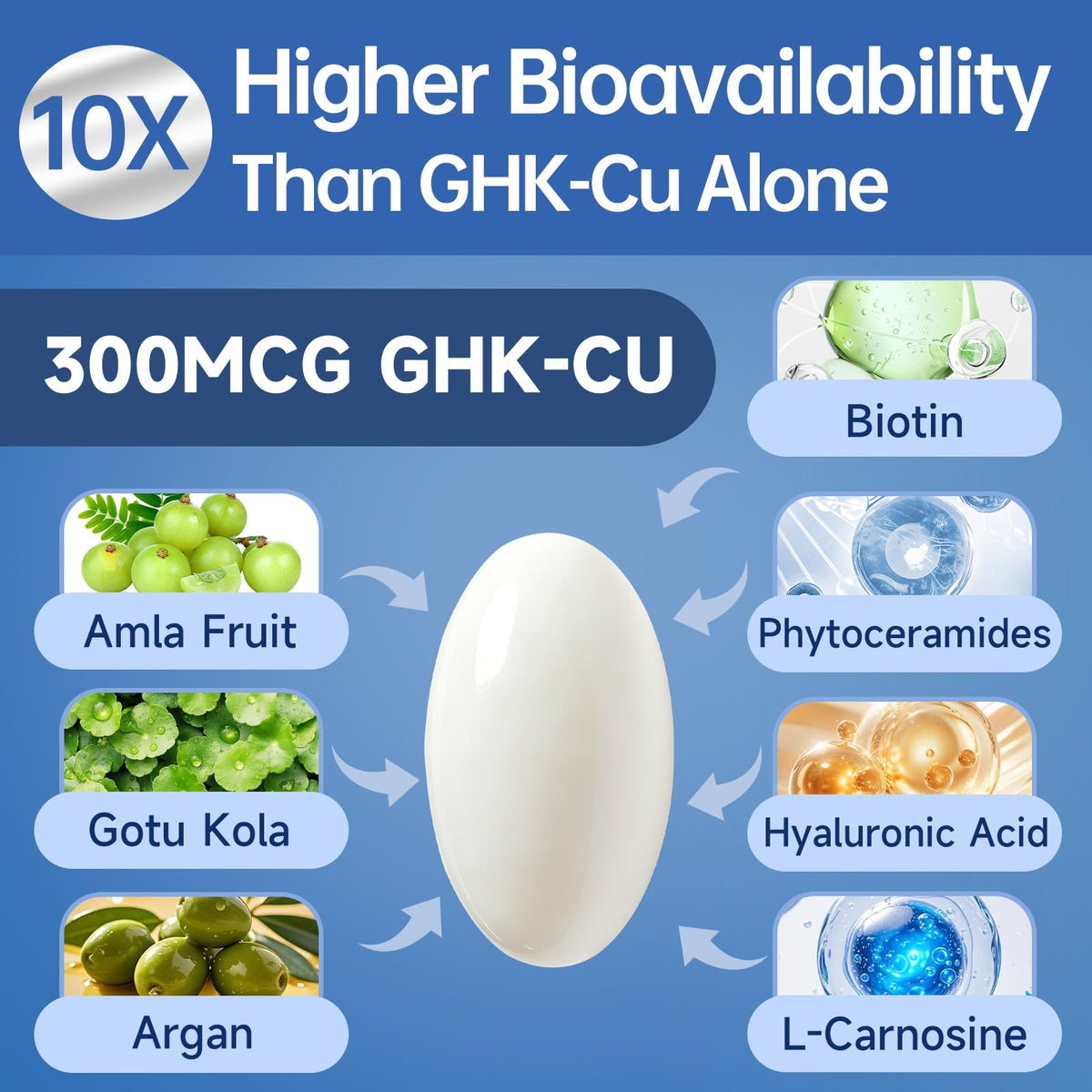 Ewecxine GHK-Cu 300 mcg gélules molles gélule individuelle
