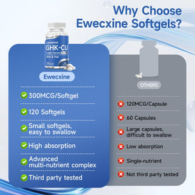 Ewecxine GHK-Cu 300 mcg gélules molles ouvertes
