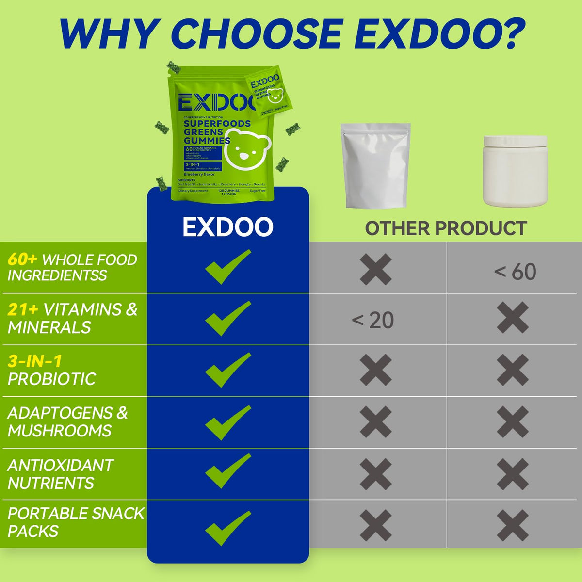exdoo Gummies Super Greens 120 unités sur une table