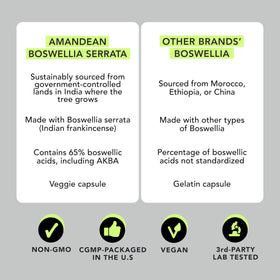 Extrait de Boswellia Serrata AMANDEAN avec capsules à côté