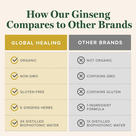 Extrait de ginseng coréen Global Healing Center sur fond blanc