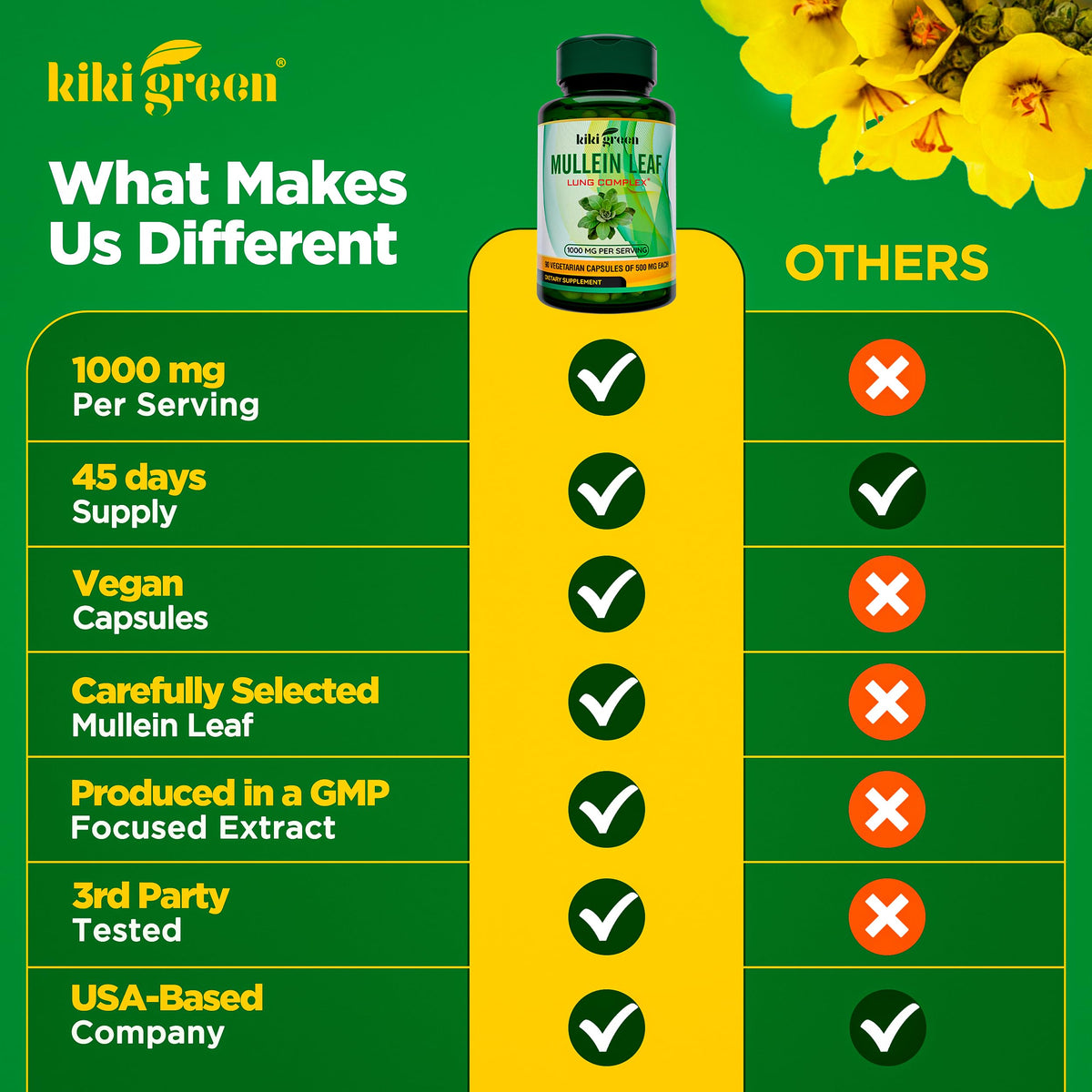 Extrait de Molène KIKI Green ouvert, capsules visibles
