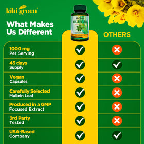 Extrait de Molène KIKI Green ouvert, capsules visibles