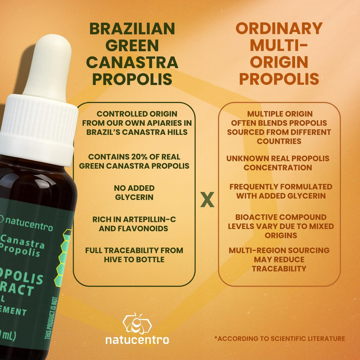 Extrait de propolis verte Natucentro sur une table en bois
