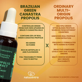 Extrait de propolis verte Natucentro sur une table en bois