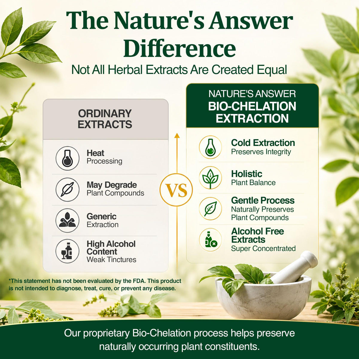 Extrait de racine de valériane Nature's Answer dans un environnement naturel