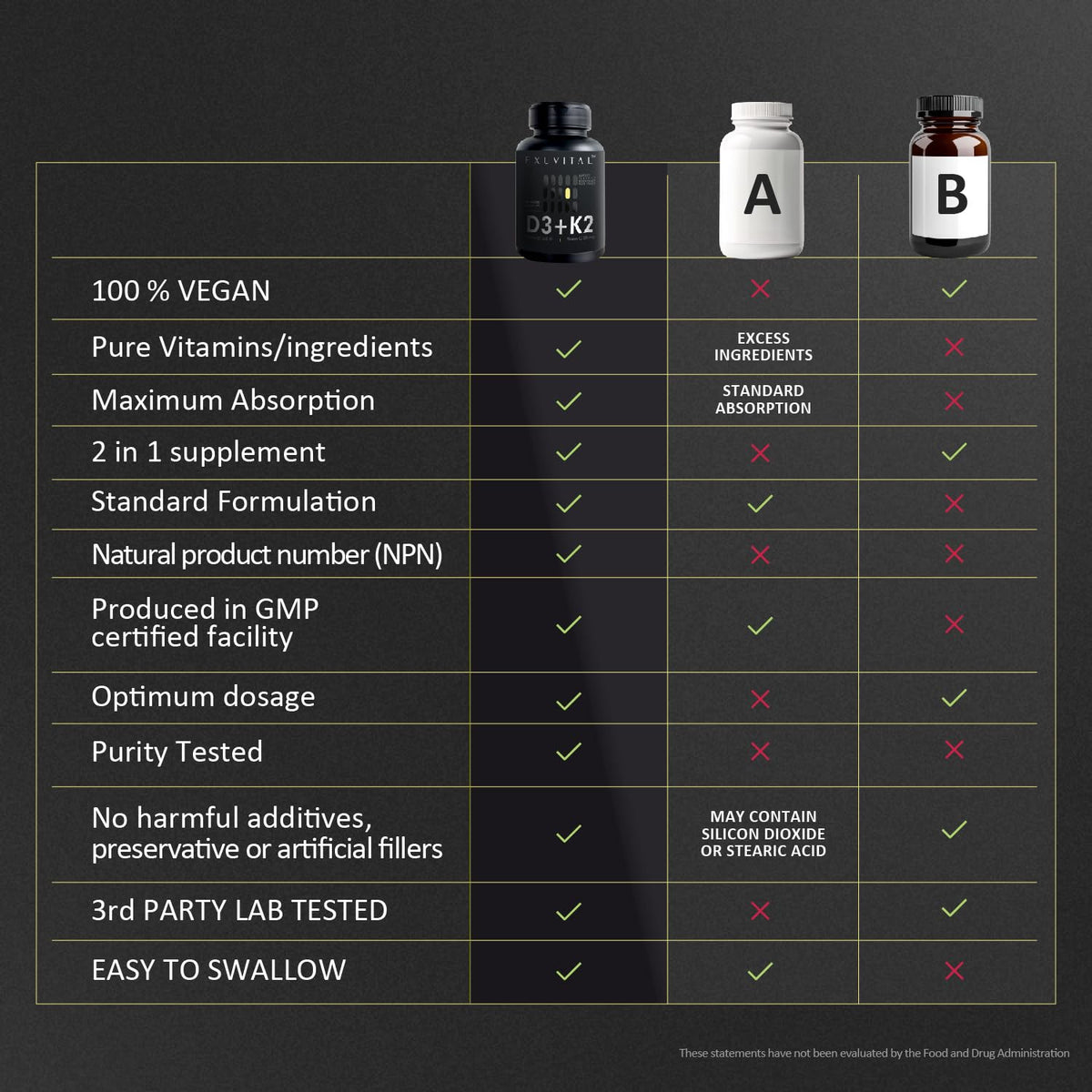 EXUVITAL D3 & K2 60 capsules végétales sur une table