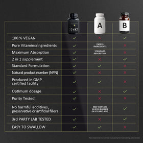EXUVITAL D3 & K2 60 capsules végétales sur une table
