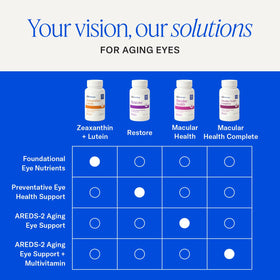 EyePromise Complément Alimentaire Multivitamines 60 Gélules en usage quotidien
