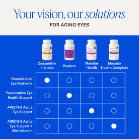 EyePromise Luteine et Zeaxanthine 60 capsules avec d'autres compléments alimentaires
