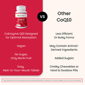 EZ Melts CoQ10 100 mg 60 comprimés orange en gros plan