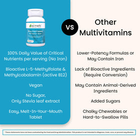 EZ Melts Multivitamine sans Fer prise à côté d'un verre d'eau