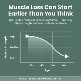 EZ Melts VitalMuscle comprimés, vue de côté