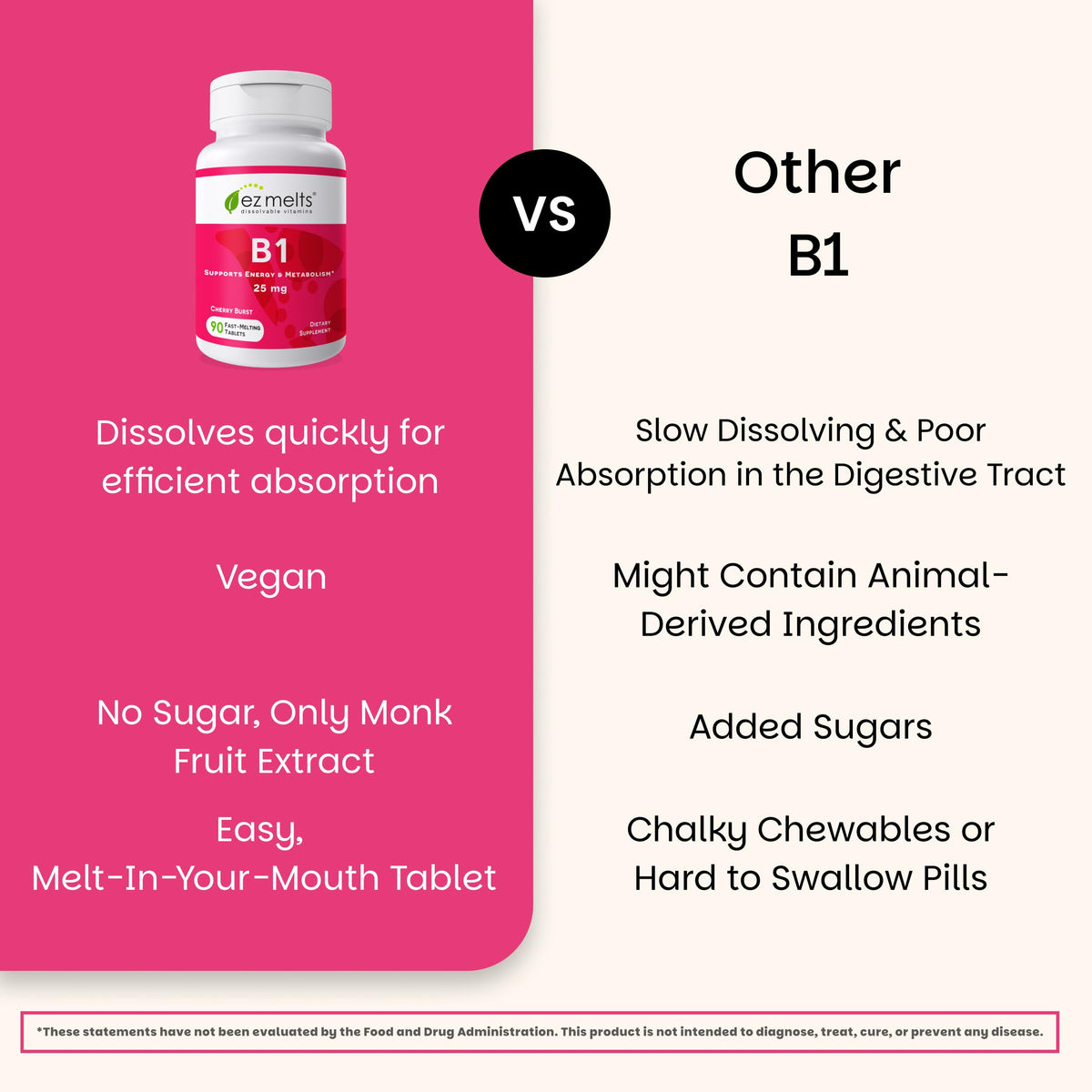 EZ Melts Vitamine B1 Dissolvante 25 mg, étiquette des ingrédients
