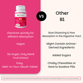 EZ Melts Vitamine B1 Dissolvante 25 mg, étiquette des ingrédients