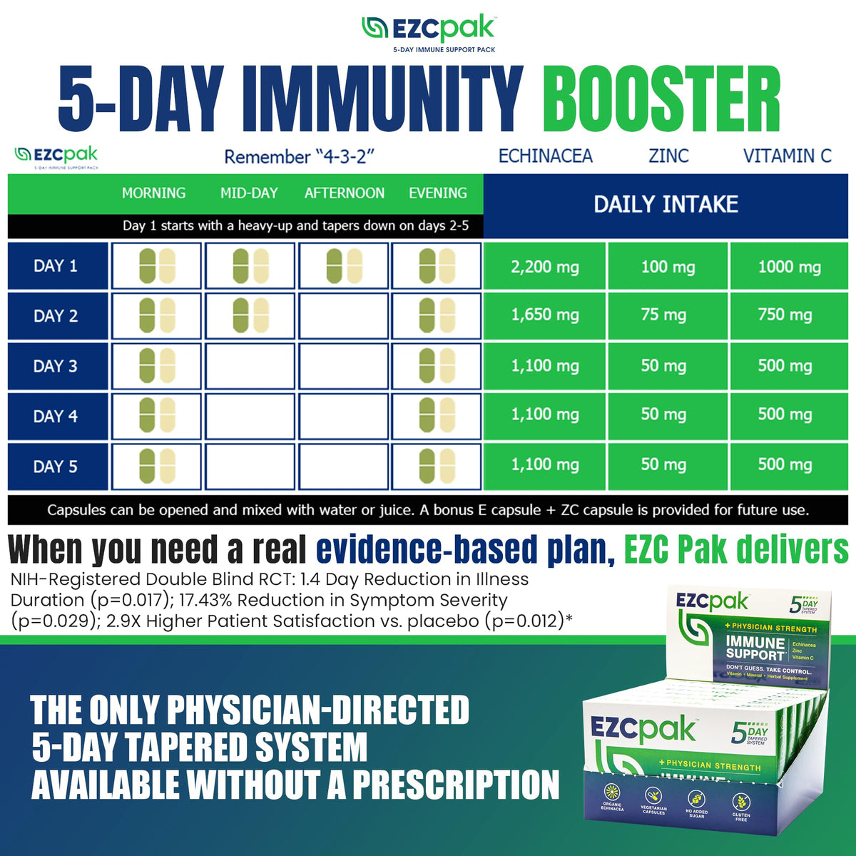 EZC Pak 5 Jours Système de Soutien daily wellness capsules sur une surface