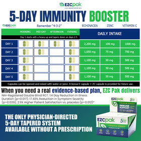 EZC Pak 5 Jours Système de Soutien daily wellness capsules sur une surface