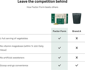 FACTOR FORM Daily Greens Poudre Superaliment 150g sur une table