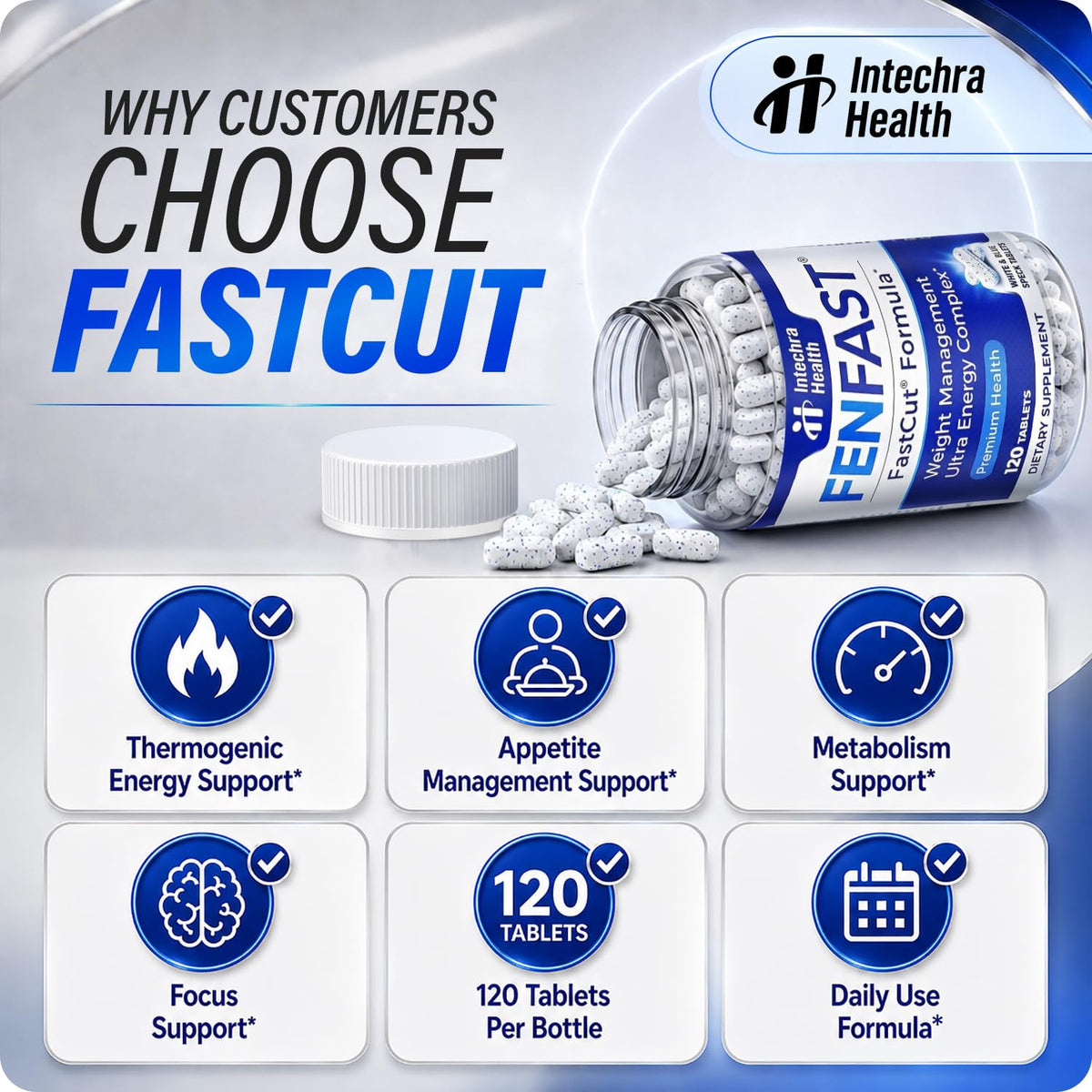 FASTCUT pilules blanches et bleues dans la bouteille