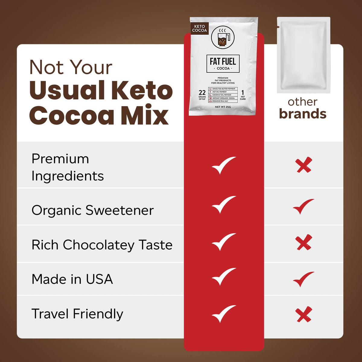 Fat Fuel Keto Cocoa 22g, informations nutritionnelles au dos
