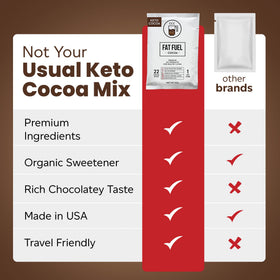 Fat Fuel Keto Cocoa 22g, informations nutritionnelles au dos