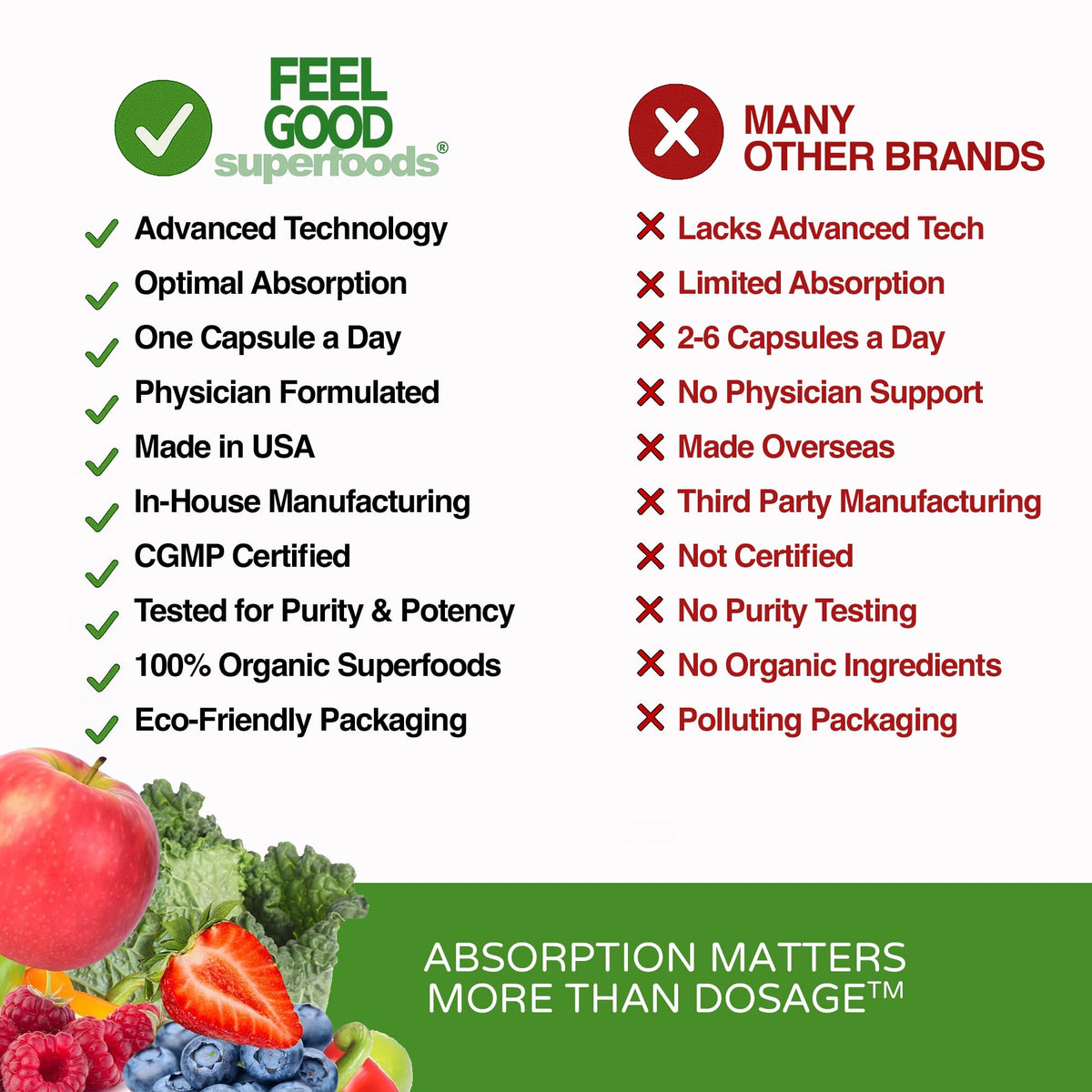 FEEL GOOD Vita Fruits et Légumes Capsules avec étiquette détaillée