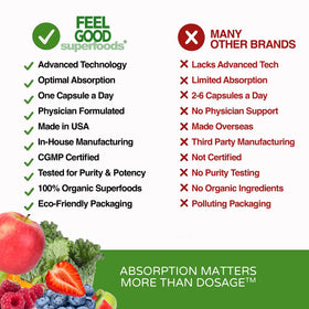 FEEL GOOD Vita Fruits et Légumes Capsules avec étiquette détaillée