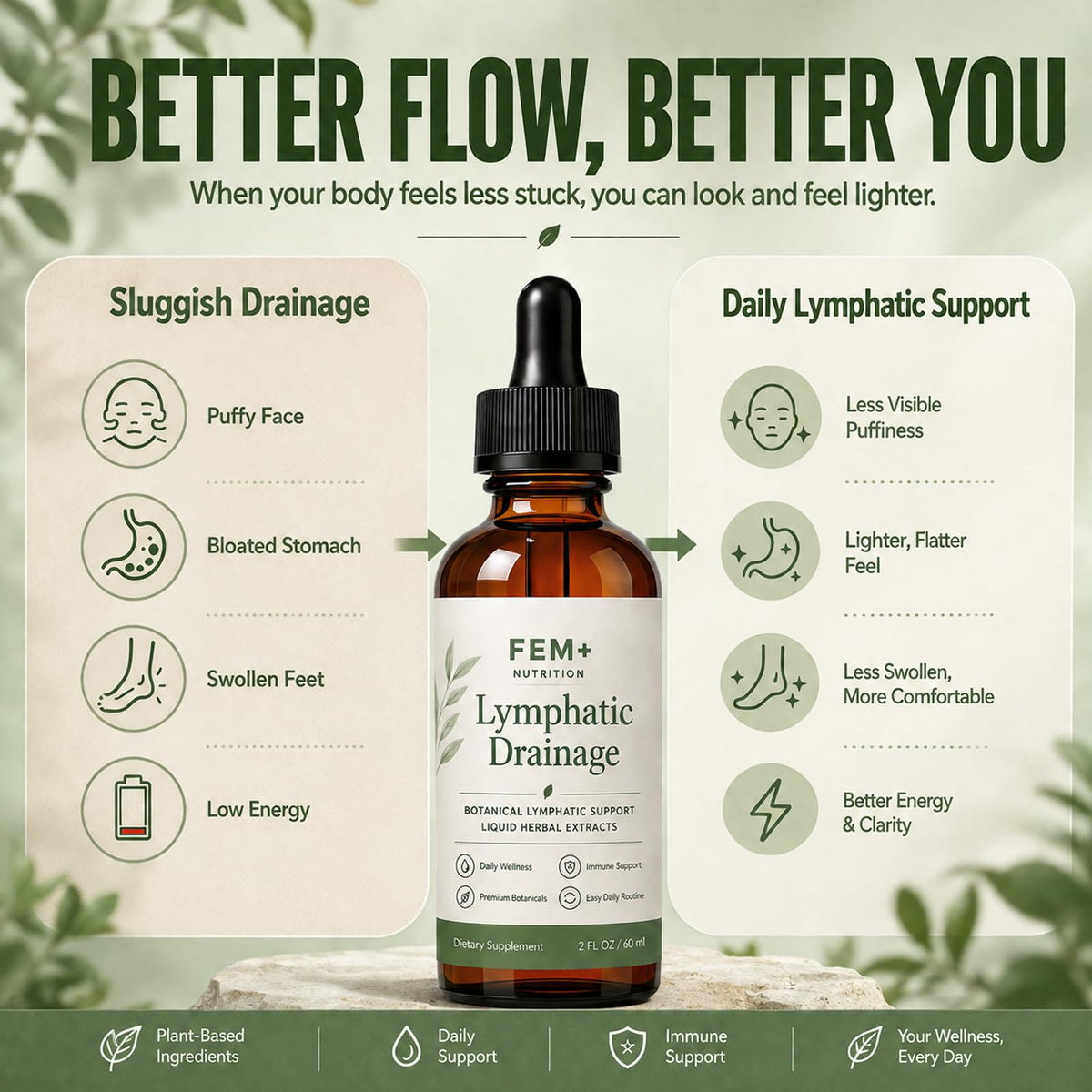 FEM+ Nutrition Gouttes de Drainage Lymphatique 1012g étiquette détaillée