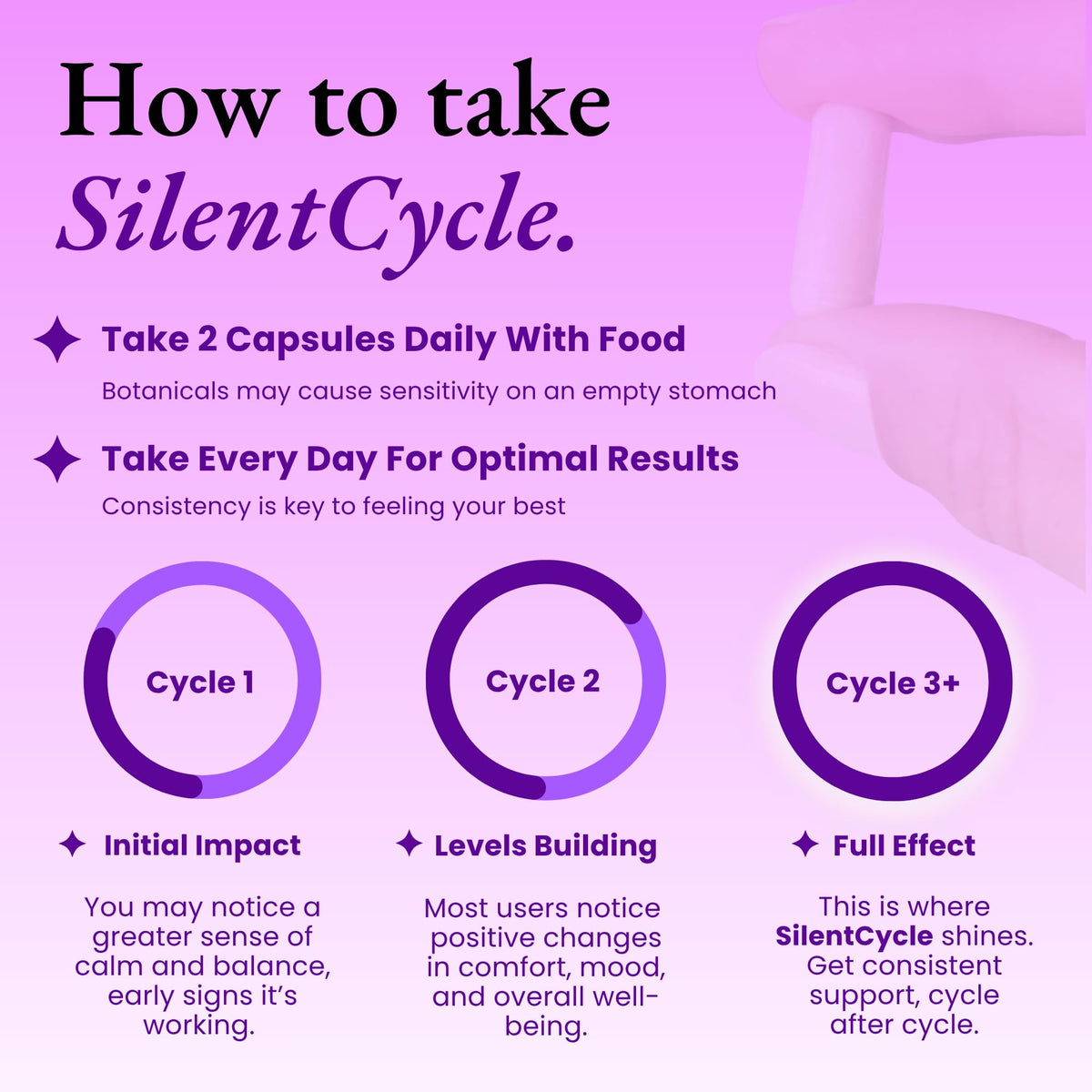 Femanual SilentCycle gélules végétales en main