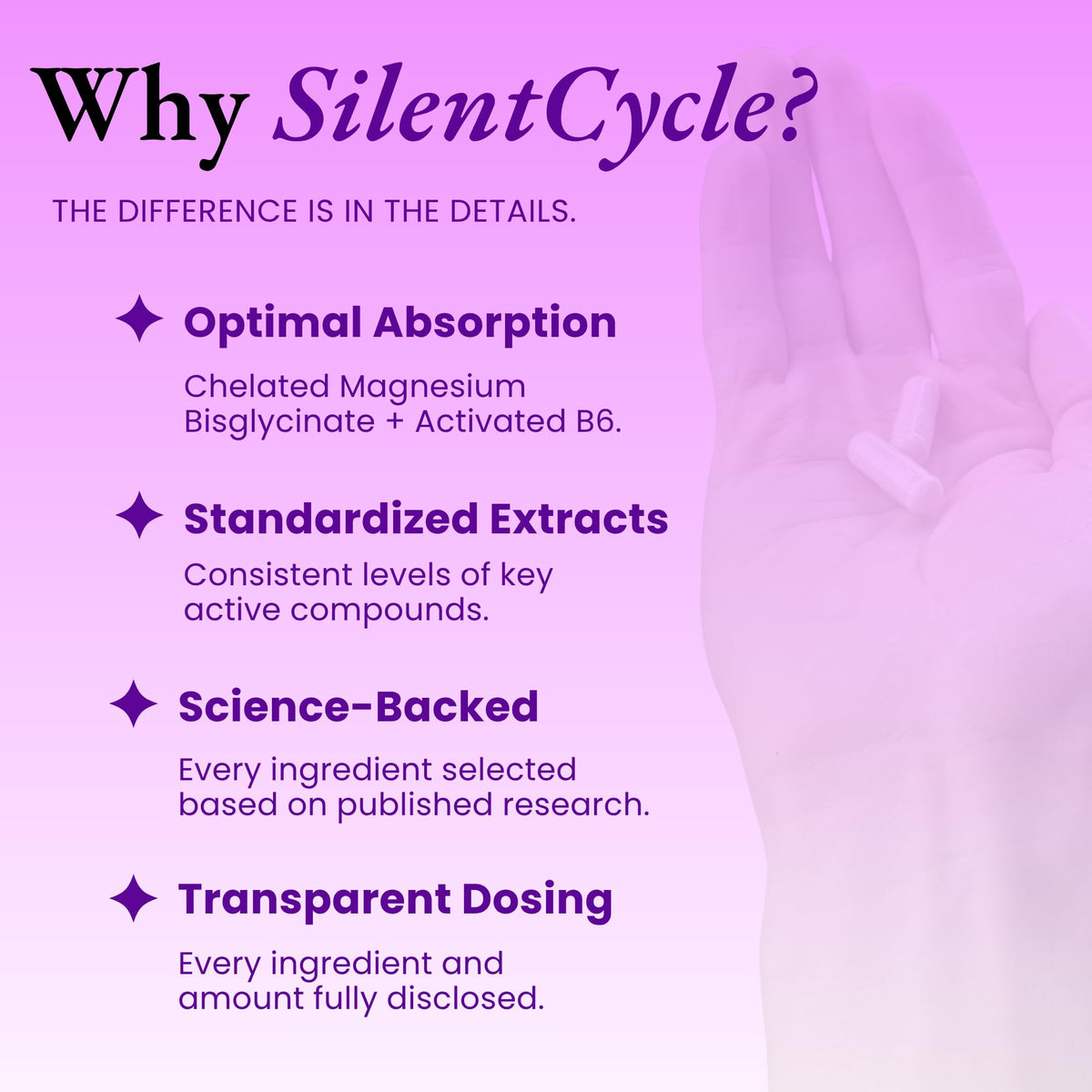 Femanual SilentCycle gélules végétales sur table