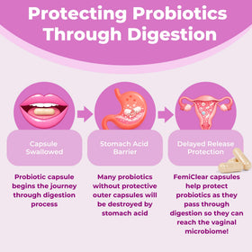 FemiClear Probiotiques Vaginales et nettoyant féminin