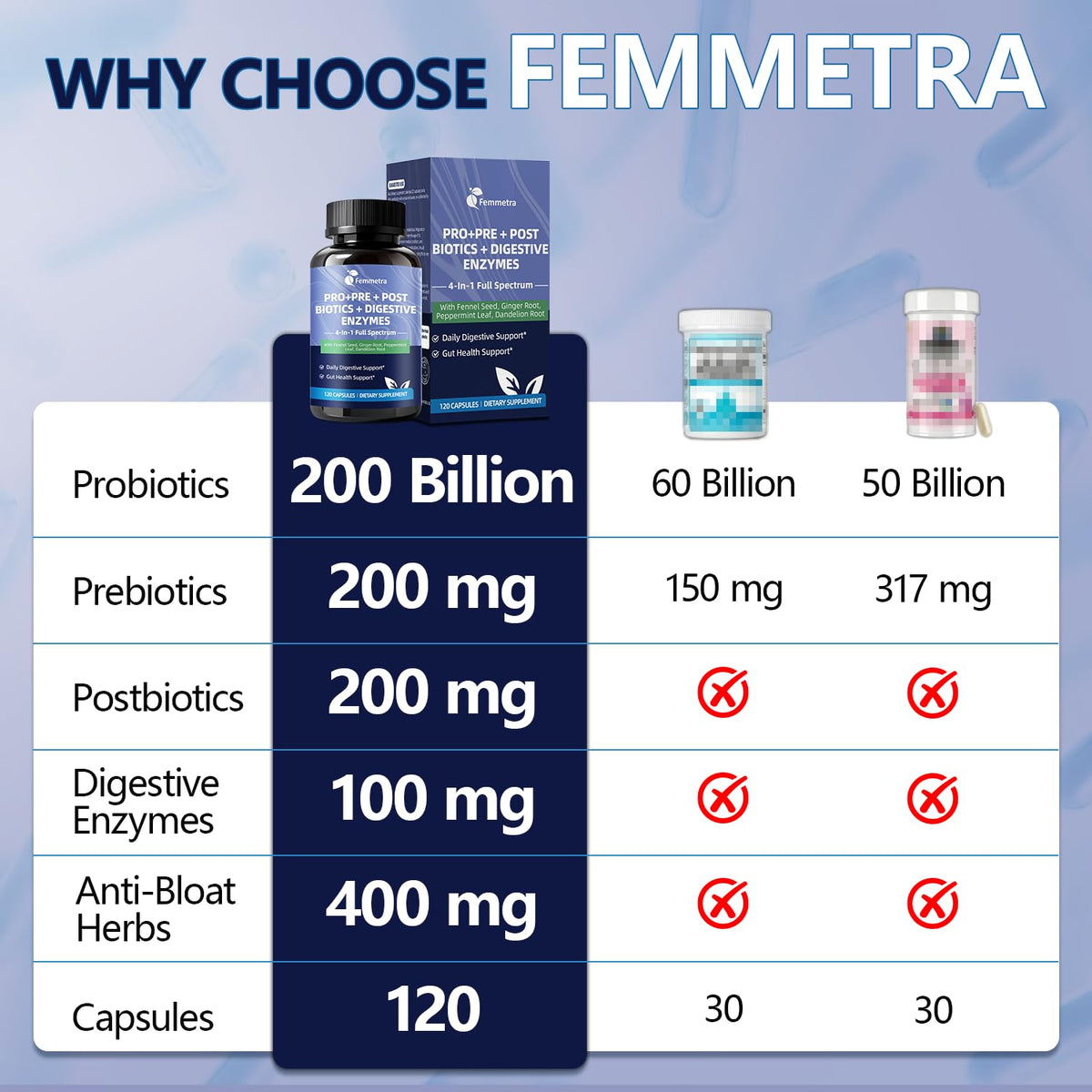 Femmetra Probiotiques 200 Milliards CFU - étiquette produit