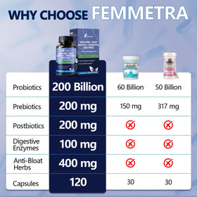 Femmetra Probiotiques 200 Milliards CFU - étiquette produit