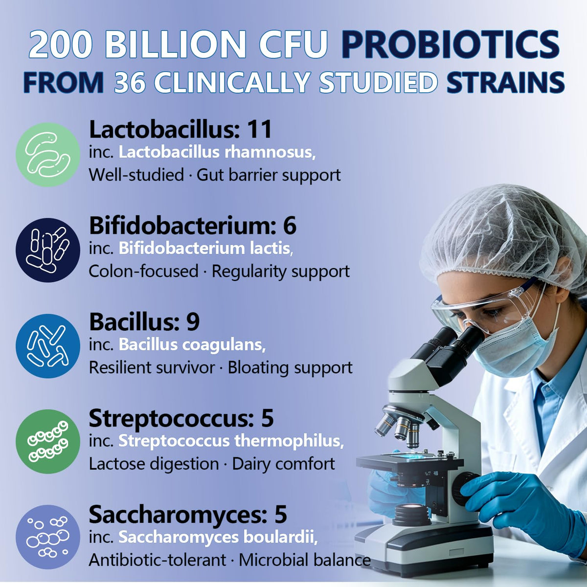 Femmetra Probiotiques 200 Milliards CFU - ingrédients naturels