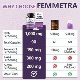 Femmetra Ultra NMN 1 000 mg capsules en main