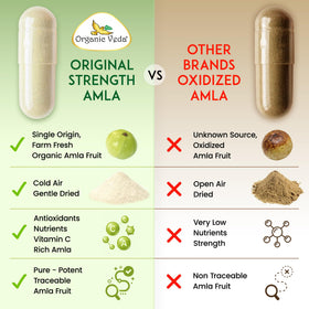 Fermeture du flacon des capsules d'Amla Organic Veda