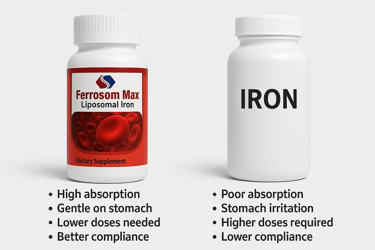 Ferrosom Max Complément Alimentaire Fer Liposomal 60 Capsules sur une table