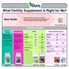 FertiliMax America Medic & Science capsules avec verre d'eau