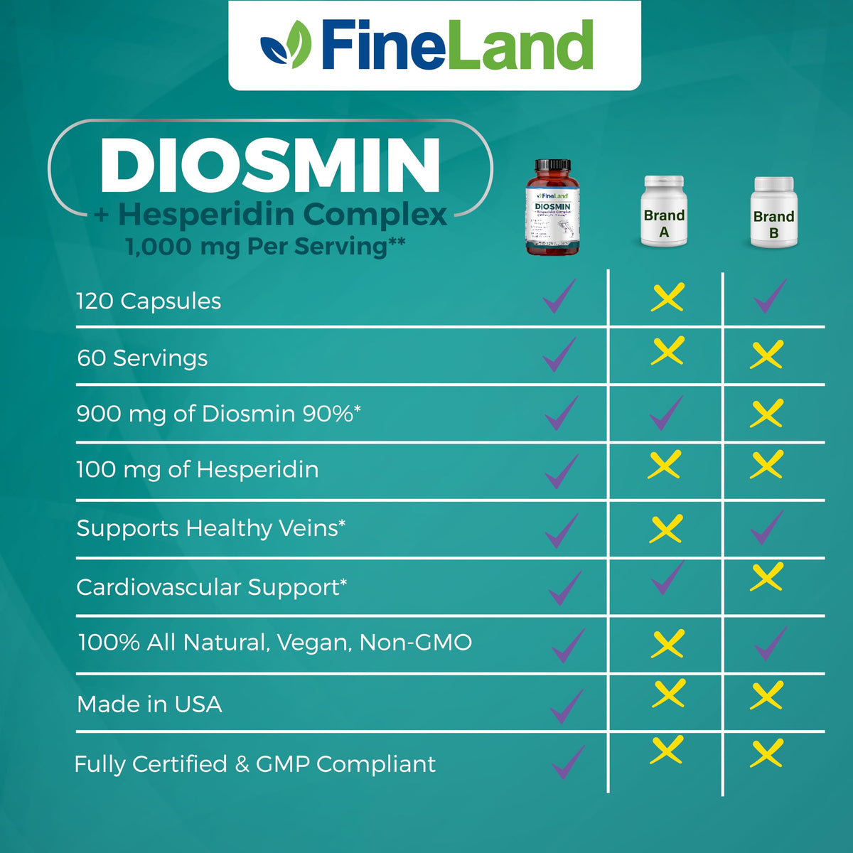 FineLand complexe Diosmine & Hespéridine 1000 mg, détails des ingrédients