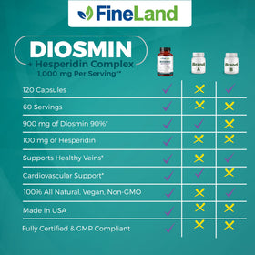 FineLand complexe Diosmine & Hespéridine 1000 mg, détails des ingrédients