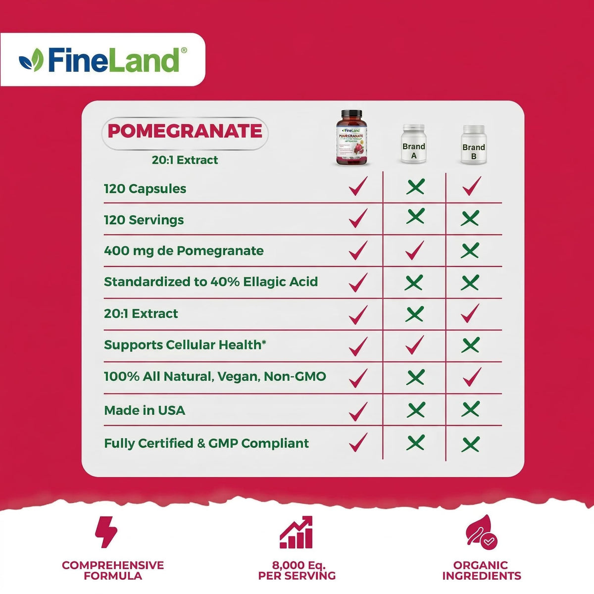 FineLand Extrait de Grenade 20:1 avec arrière-plan naturel