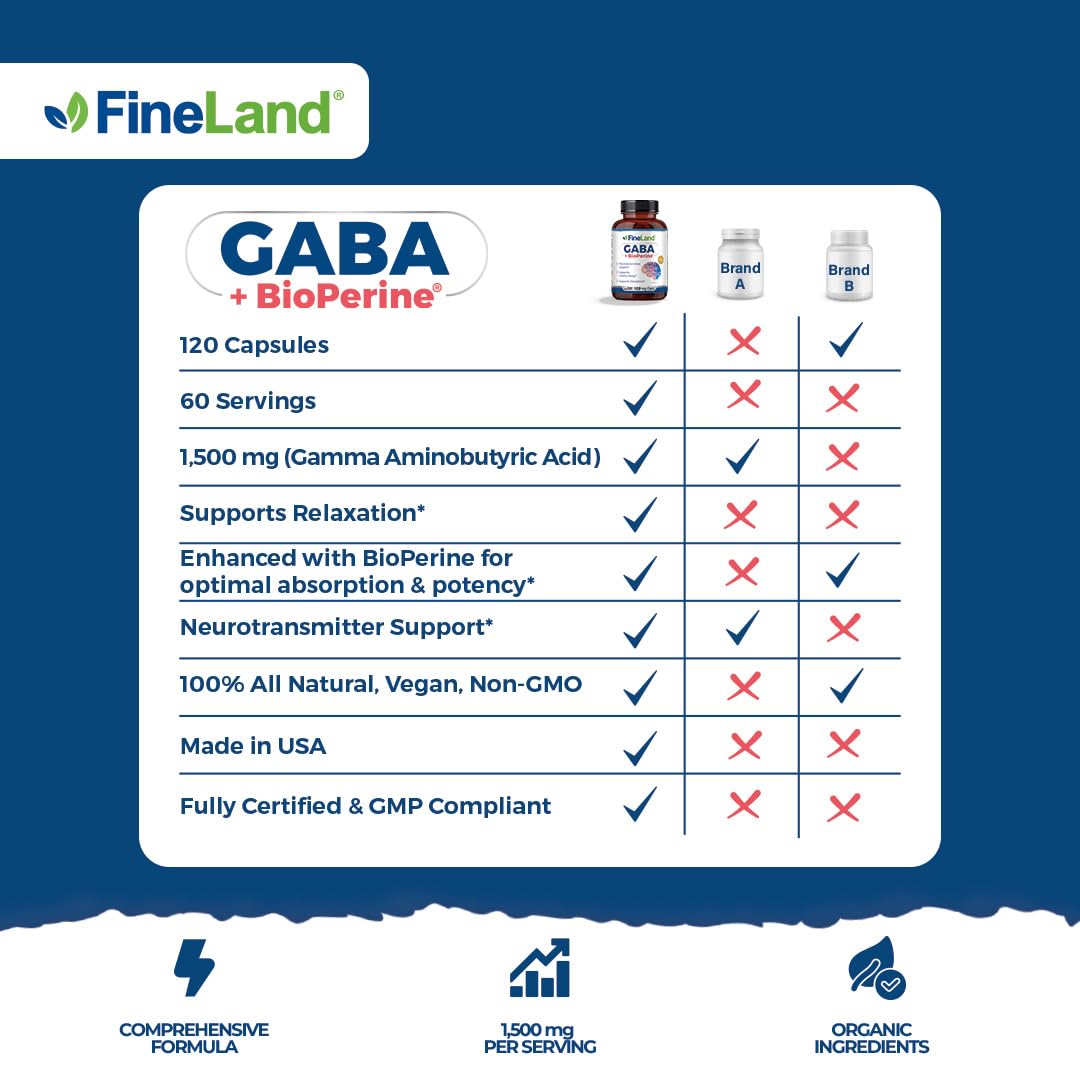 FineLand GABA 1500mg capsules ouvertes montrant le contenu