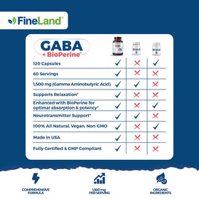 FineLand GABA 1500mg capsules ouvertes montrant le contenu