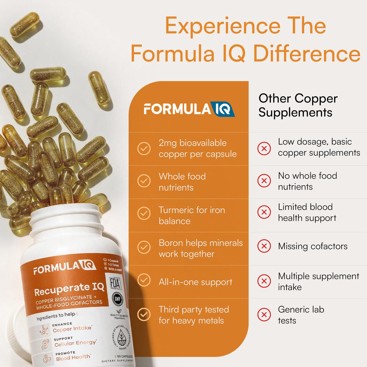 FIQ Complément Alimentaire Cuivre 60 Capsules avec une cuillère pour dosage