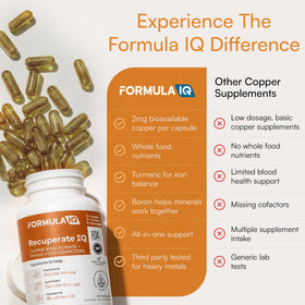 FIQ Complément Alimentaire Cuivre 60 Capsules avec une cuillère pour dosage