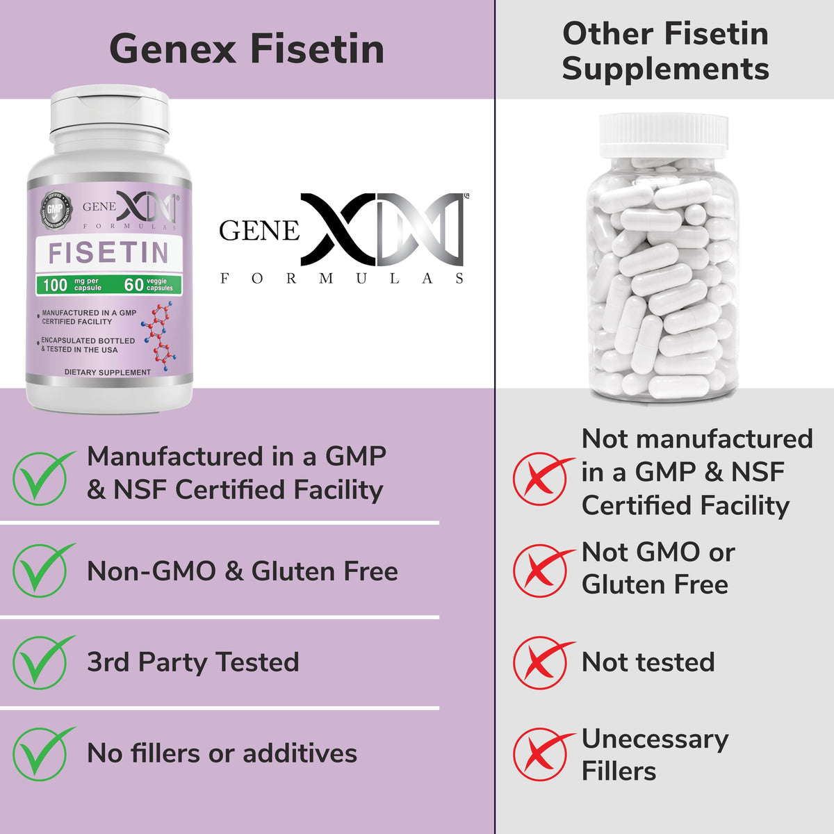 Fisetin Genex Formulas avec une capsule ouverte montrant la taille